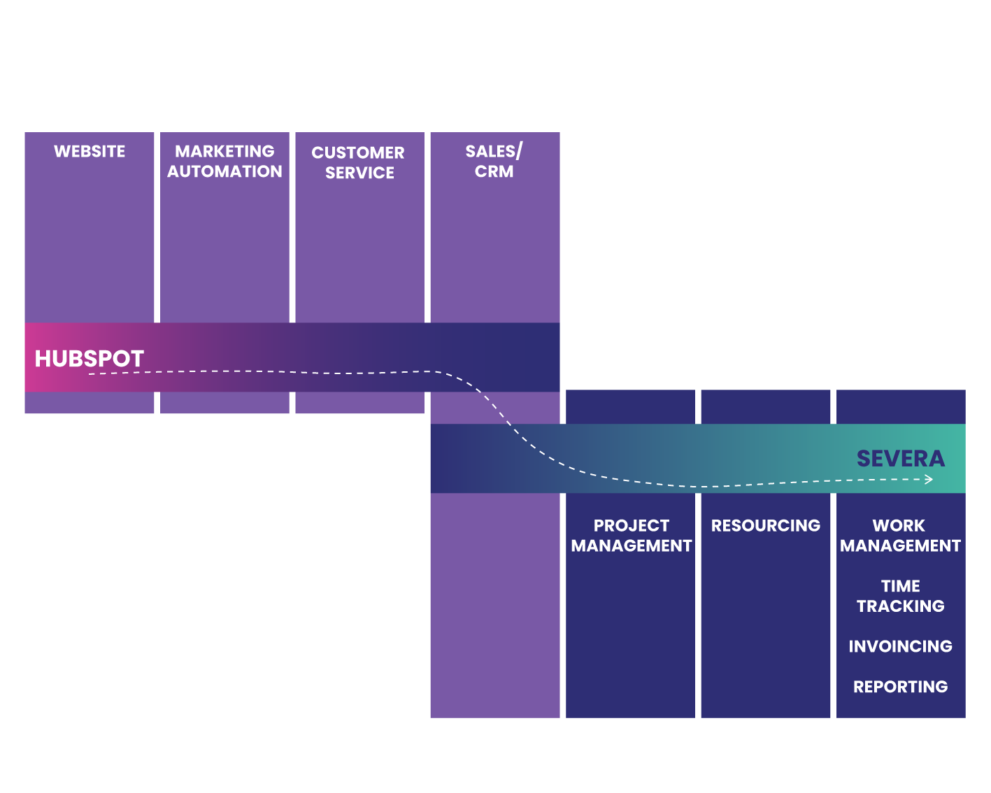 HubSpot-Severa-dataflow-535